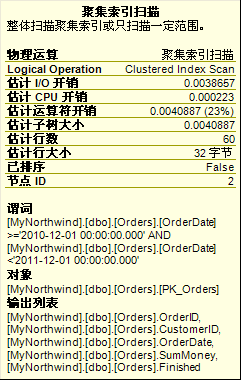 深入分析SqlServer查询计划