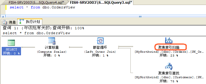 深入分析SqlServer查询计划