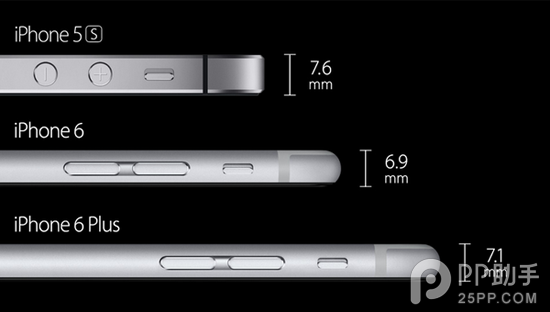 苹果iPhone6/plus与iPhone5s全面对比