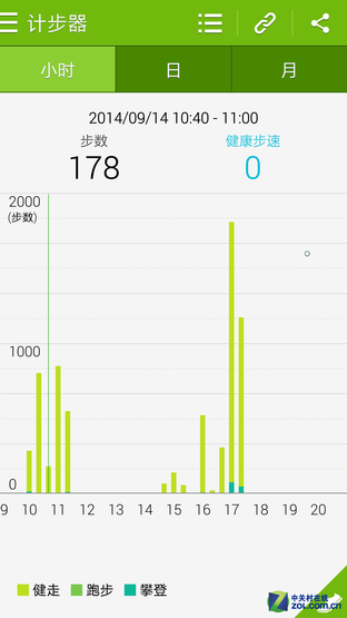 iPhone 6Ψһ GALAXY Note 4 