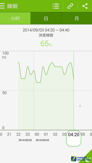 iPhone 6Ψһ GALAXY Note 4 