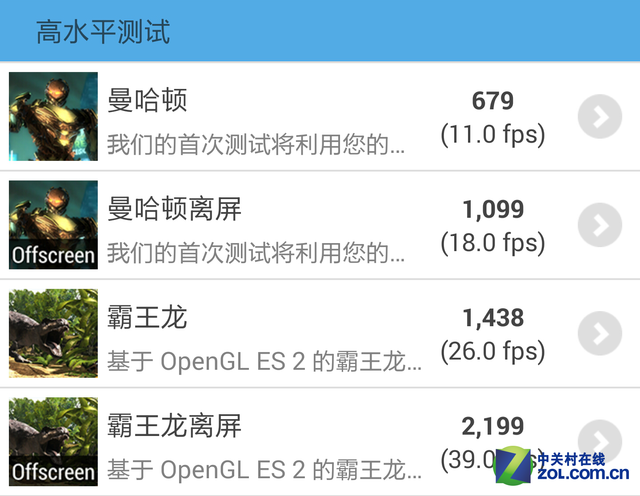 iPhone 6Ψһ GALAXY Note 4 