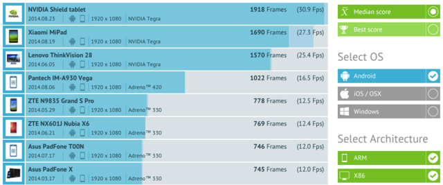 iPhone 6Ψһ GALAXY Note 4 
