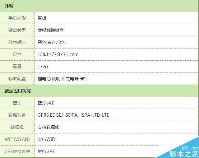 iPhone 6\/iPhone6 Plus详细参数配置和售价一览