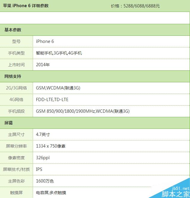 iPhone 6\/iPhone6 Plus详细参数配置和售价一览