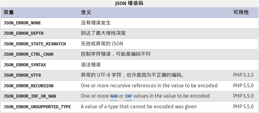 PHP处理Json字符串解码返回NULL的解决方法
