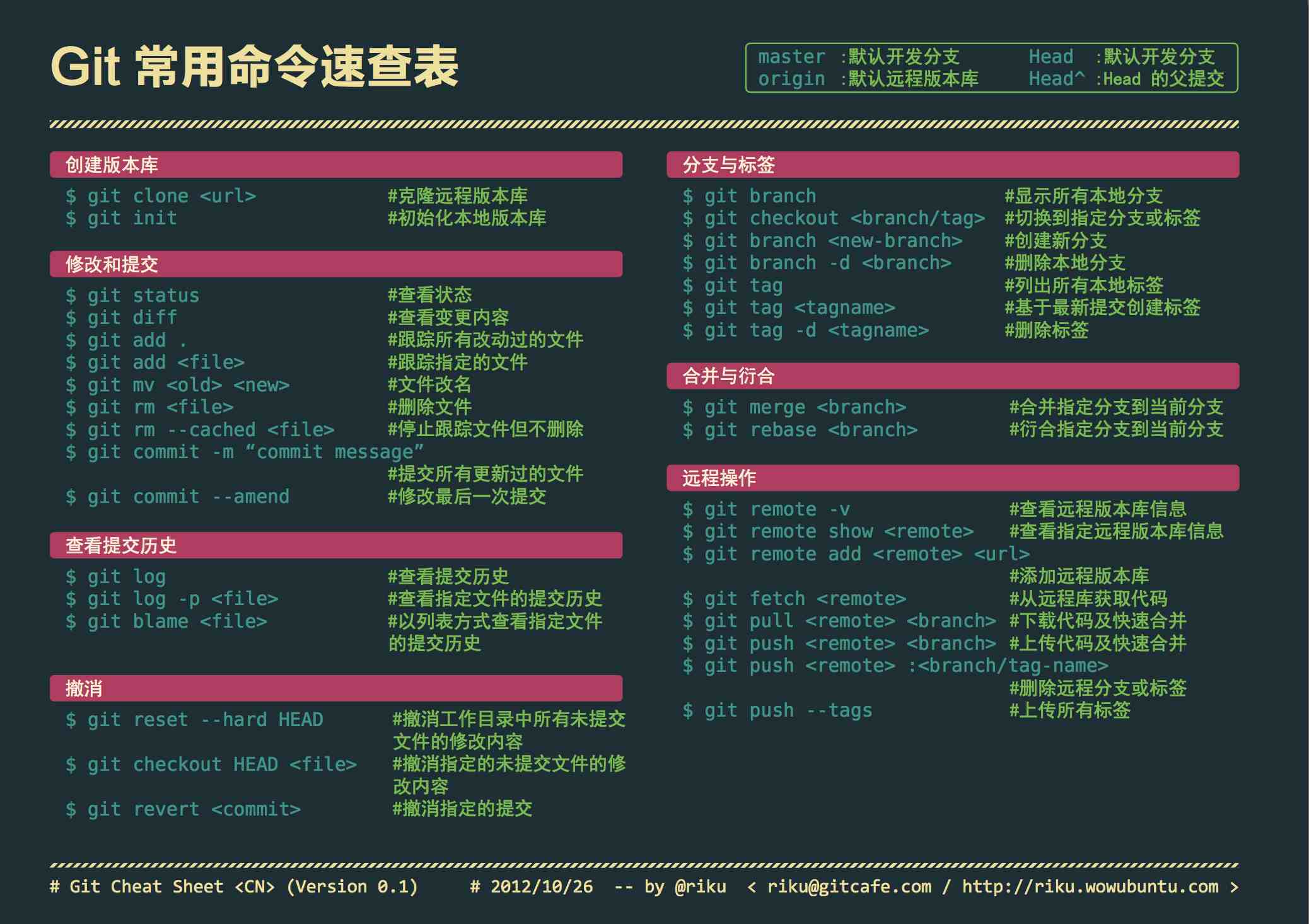 Git 版本管理工具命令速查