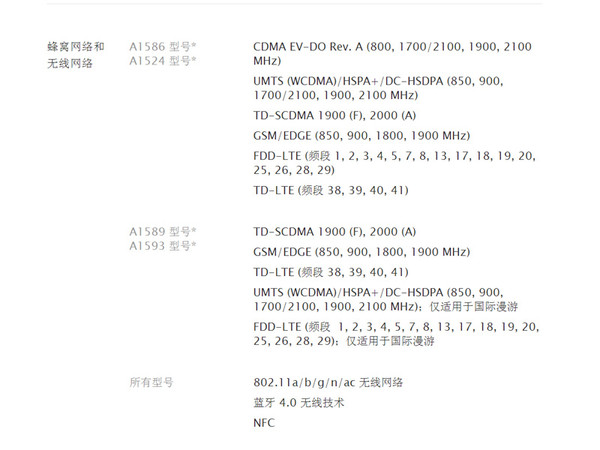 国行\/美版\/日版\/港版iPhone6\/6 Plus哪个好?iPh