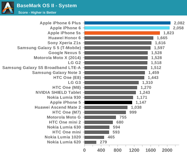 iPhone 6史上最全评测：想要啥都有！