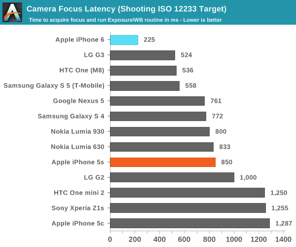 iPhone 6史上最全评测:想要啥都有!