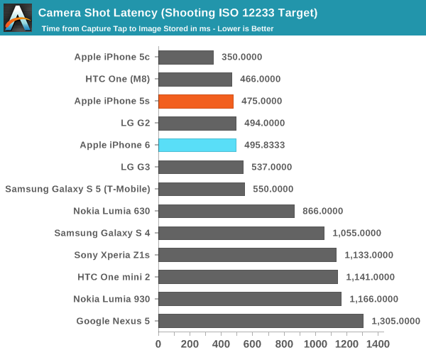 iPhone 6史上最全评测:想要啥都有!