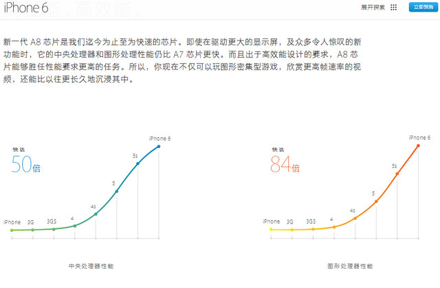 ȸǿ! EdgeԱiPhone 6 
