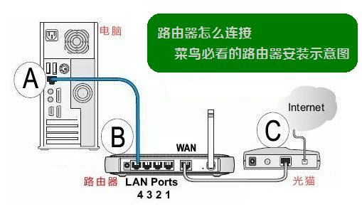 新版TP-Link无线路由器设置的方法