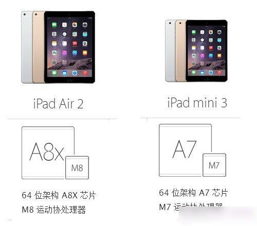 apple平板电脑air和mini的不同