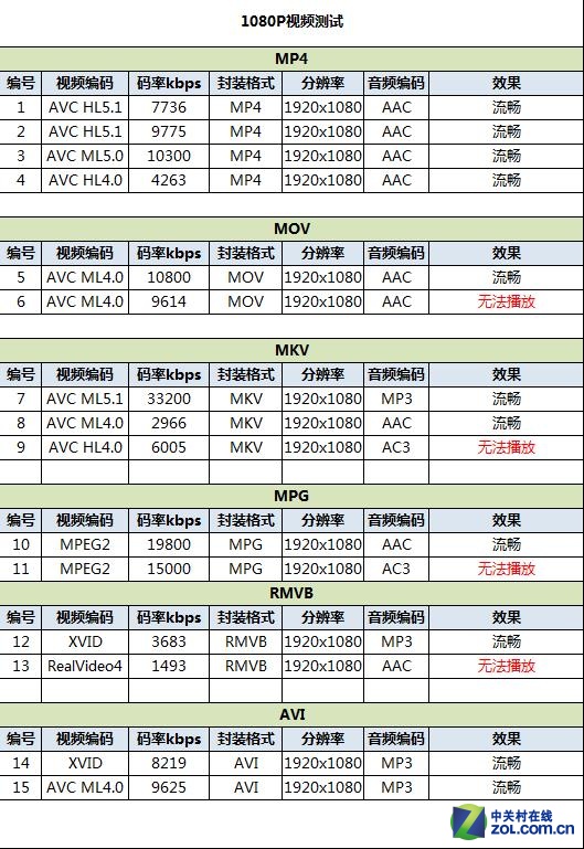 6.9mm 4G˫ֻS90⣨ɣ 