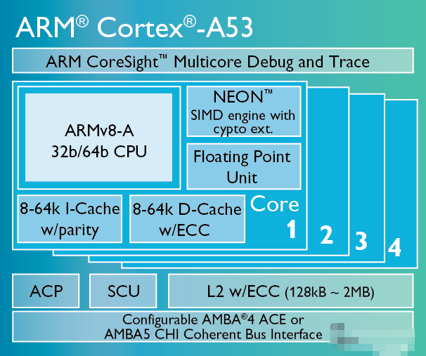 ׿ͨ64λ˺ HTC Desire 820 
