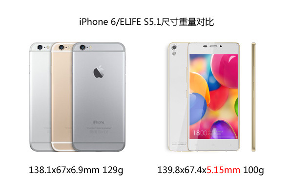 iPhone6对比S5.1 iPhone6对比S5.1