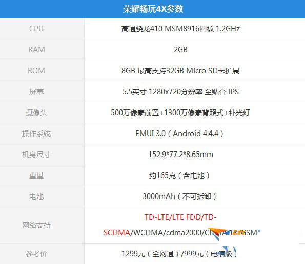 华为荣耀畅玩4x价格及配置参数评测