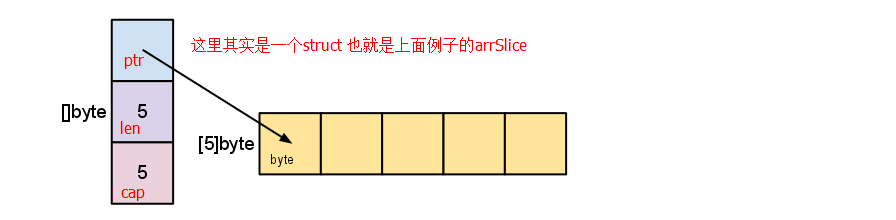 理解Golang中的数组（array）、切片（slice）和map（golang数组操作）  Golang 数组 切片 脚本之家 第1张