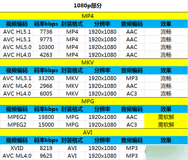 128λȫоƬ 7999ԪVEB W1 