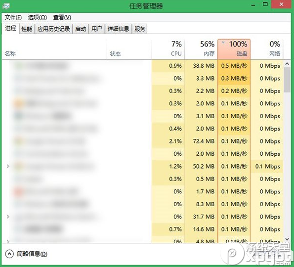win10/win8/win8.1磁盘占用100%解决方法