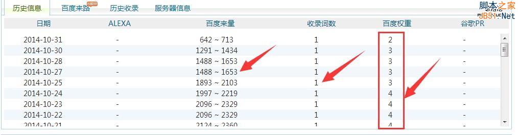 百度权重 搜索引擎排名 刷百度权重