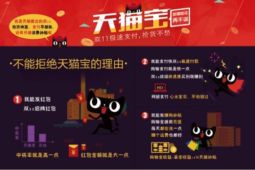 收入证明_1111淘宝收入(3)