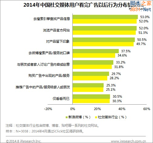 粉丝经济 新浪微博 流量变现 社交媒体电商化