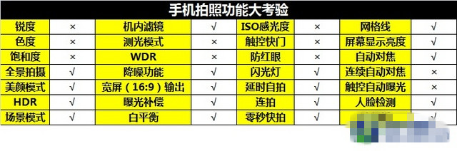 妈妈再也不担心我自拍了 酷比H1S全面评测