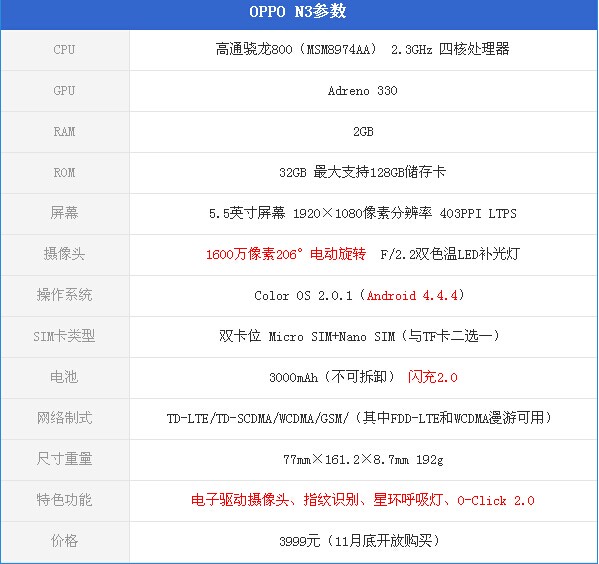 oppo n3