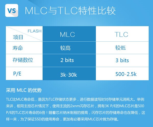 MLC和TLC特性比较