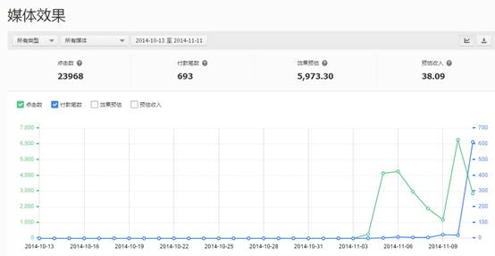 淘宝客经验:双11第一次 一天赚一个月工资_其