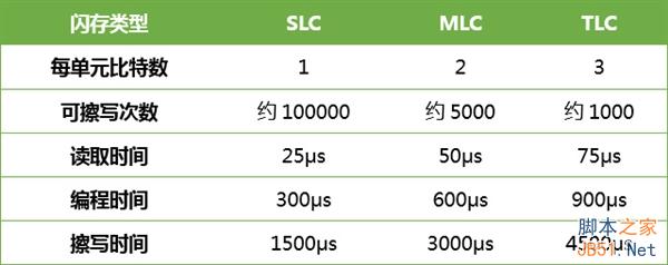 闪退重启不断!苹果iPhone 6用TLC有多不靠谱