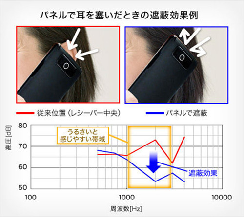 夏普305sh骨传导技术怎么样