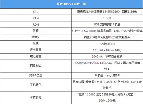 夏普305sh怎么样夏普305sh手机参数配置跑分全面评测图文