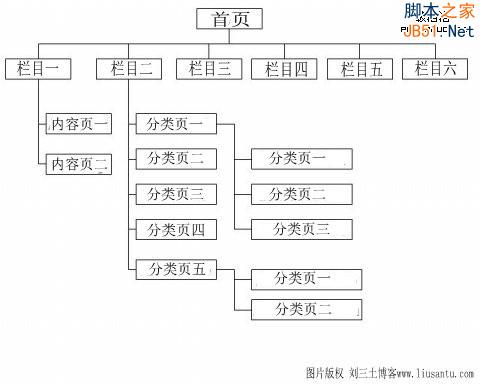 网站目录结构