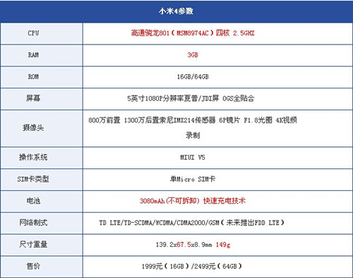 小米4与华为荣耀4x参数配置,跑分区别对比详细评测