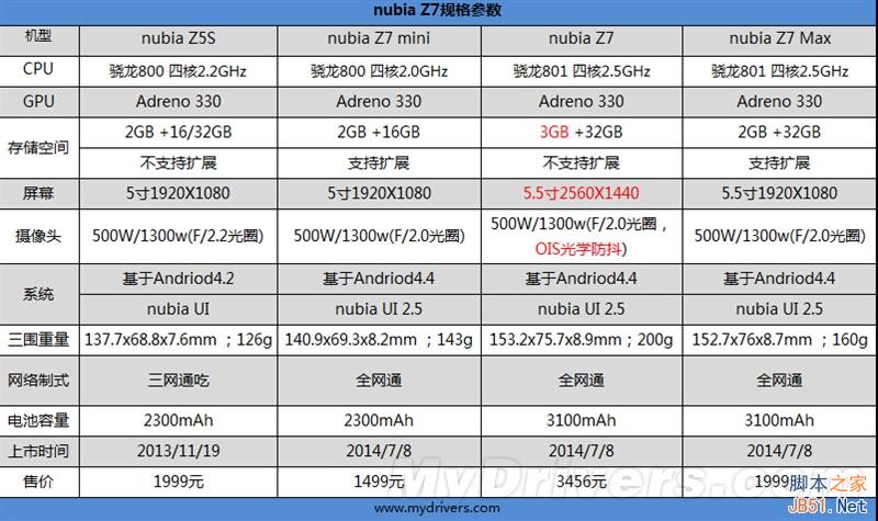 nubia Z7ȫ⣨1估ƪ