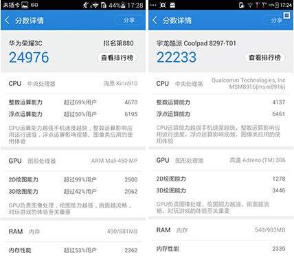 酷派大神f1 plus对比荣耀3c