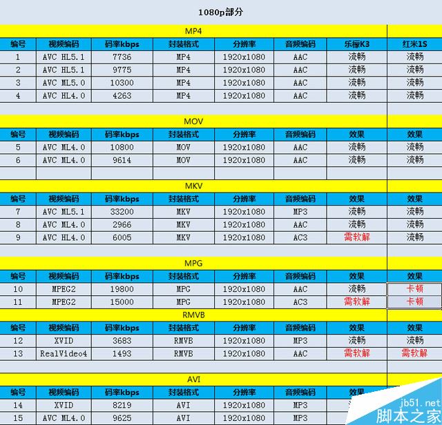 Phone:˭Լ֮? K3ԱȺ 