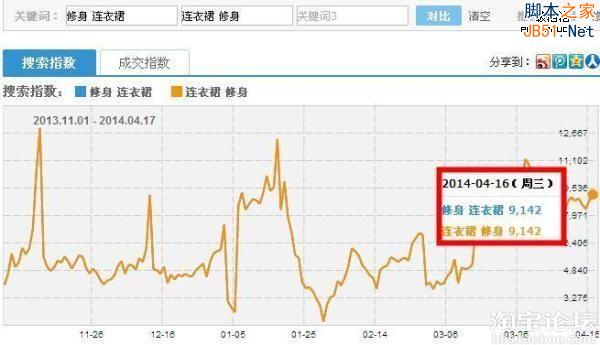 自然流量 标题优化 电商网站优化 淘宝搜索 如何开淘宝网店