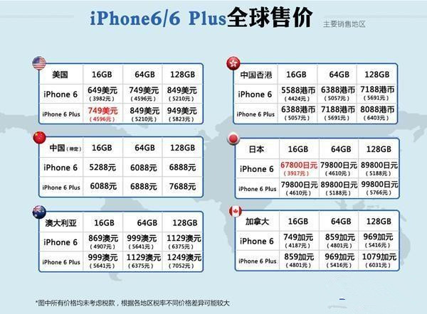 iPhone6\/6 Plus哪国最便宜?各国iPhone6\/6 plu