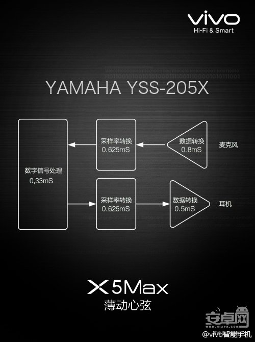 vivo X5Max ,鶯 HI-FI