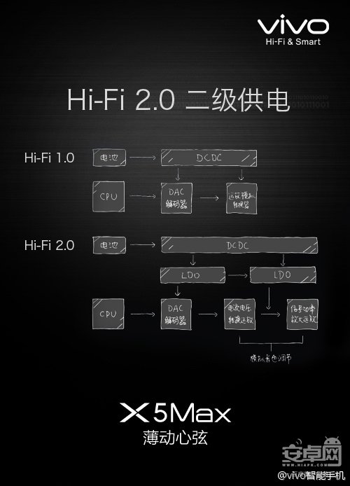 vivo X5Max ,鶯 HI-FI