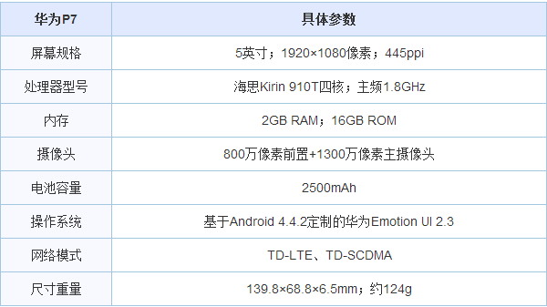 中兴星星2号对比华为p7