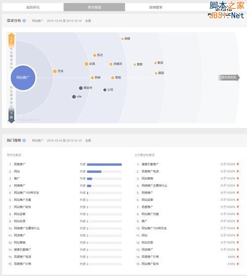 seo实战:网站排名不靠外链?那靠啥?