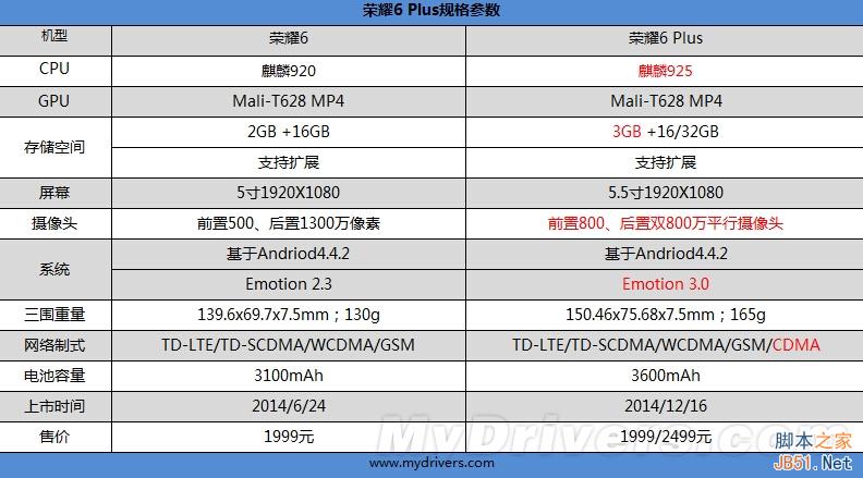 ҫ6 PlusԱ⣺ƾտ/ָˬ