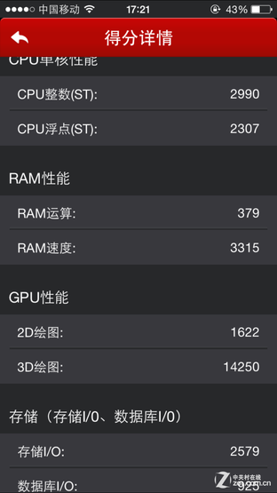 PhoneԾ:ELIFE S5.1ԱiPhone6 