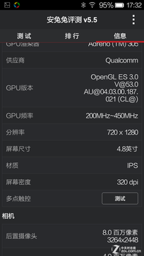 PhoneԾ:ELIFE S5.1ԱiPhone6 