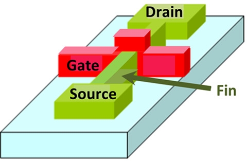 Apple Watch或先使用三星的FinFET芯片_硬件